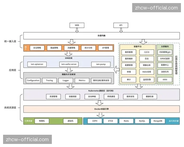 云原生转播架构让小型赛事也能拥有一流的制播标准