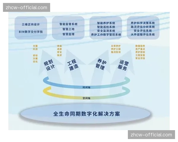 多源传感网络实现赛场全生命周期监测，智慧办赛底座夯实